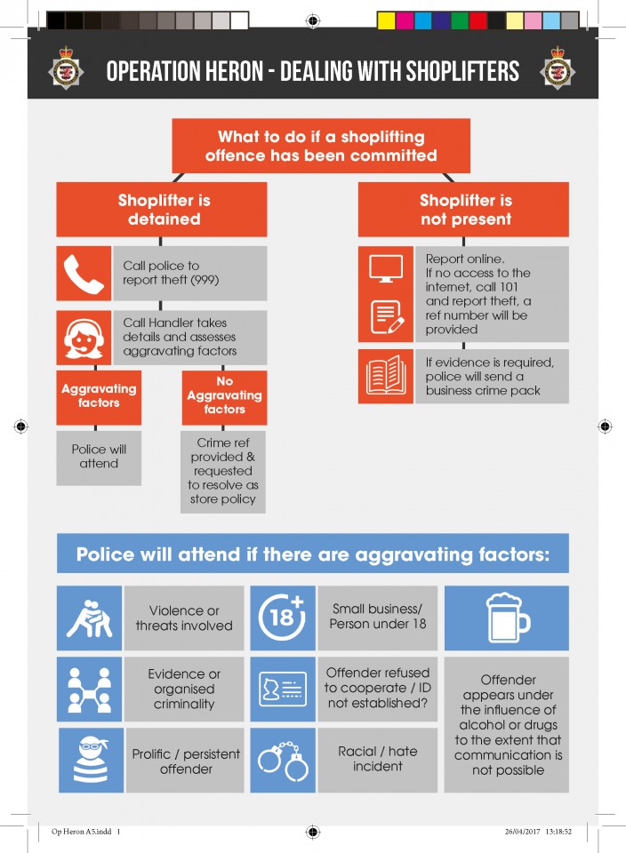 Operation Heron - Dealing With Shoplifters (B016)_Page_1
